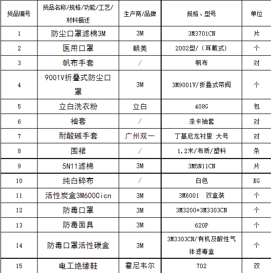 20220323114205_79238 Z6·尊龙凯时「中国」官方网站