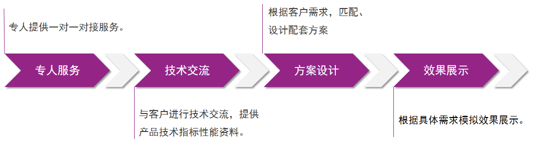 20220720091027_11672 Z6·尊龙凯时「中国」官方网站