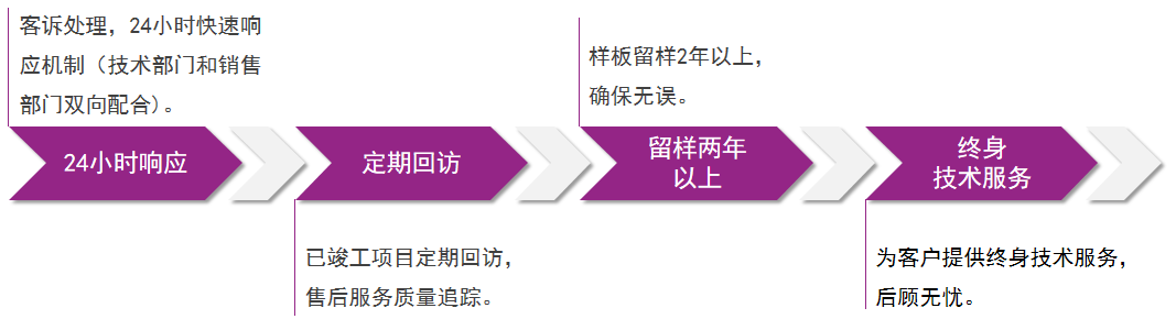20240428032530_10224 Z6·尊龙凯时「中国」官方网站